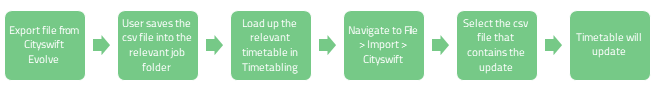 Diagram 3, SmartArt diagram